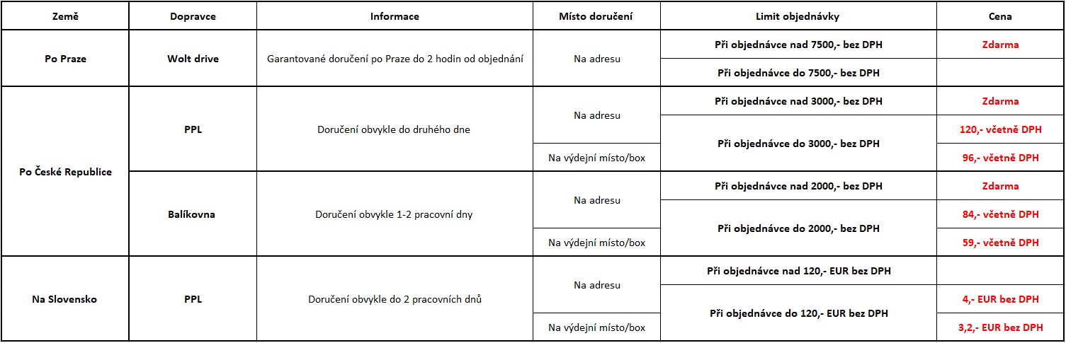 Doprava Obr